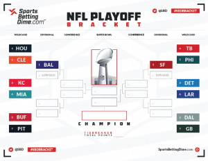 2024 NFL Playoff Bracket
